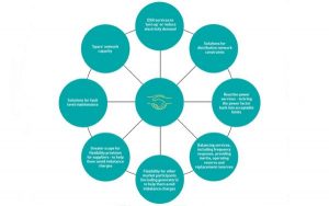 Image of benefits of flexibility exchanges.full details at the bottom of the article