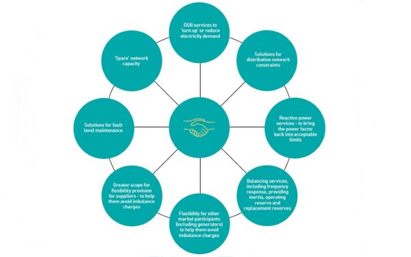 Image of benefits of flexibility exchanges.full details at the bottom of the article